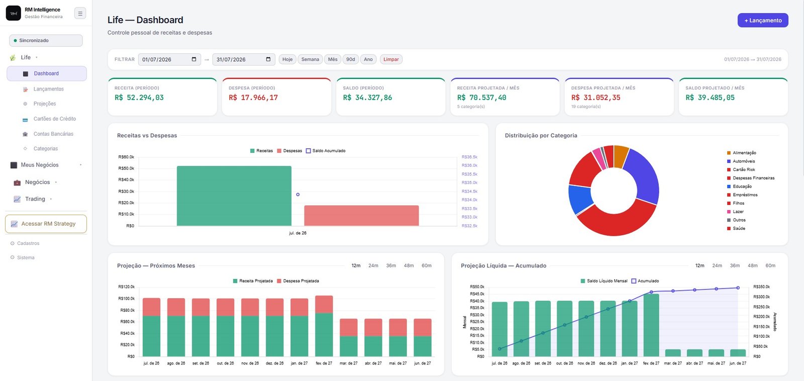 Dashboard do RM Finance com receitas, despesas e projeções